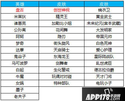 王者荣耀2月19日更新公告 新英雄盘古上线