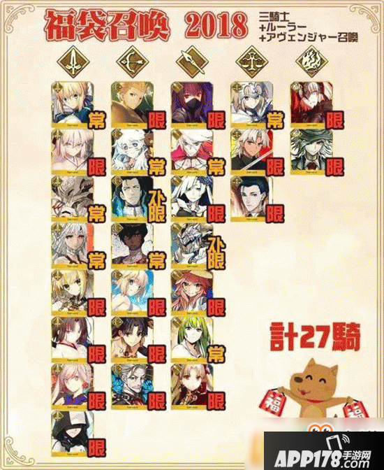 fgo2019年新年福袋抽哪个好？上三骑还是下四骑？