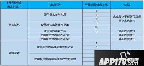 王者荣耀2月26日更新公告 春之律动活动开启