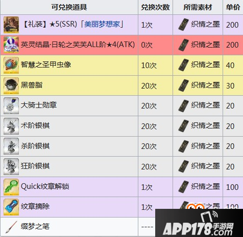 《FGO》情人节2019商店兑换表