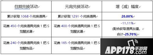 新斗罗大陆元宵节活动
