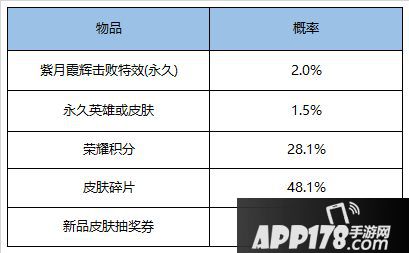 王者荣耀露娜紫月霞辉击败特效怎么获得
