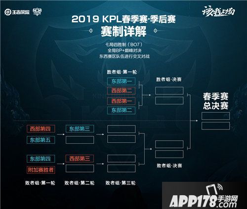 2019年kpl春季赛赛制
