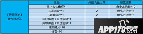 王者荣耀2月19日更新公告 新英雄盘古上线