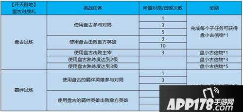 王者荣耀2月19日更新公告 新英雄盘古上线