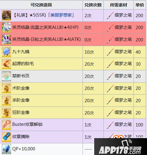 《FGO》情人节2019商店兑换表