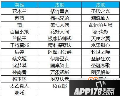《王者荣耀》3.19更新：8位英雄调整 碎片商店更新