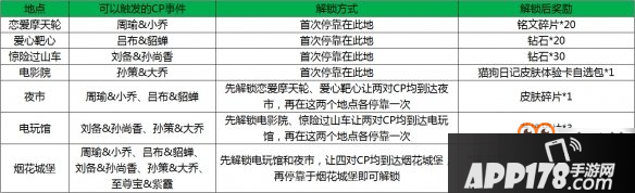 王者荣耀微信2019年3月15日每日一题答案