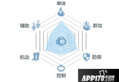 完美世界手游武侠技能详解