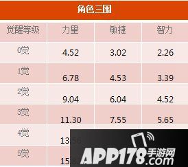 航海王启航新角色怪鸟强智