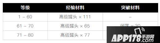 崩坏3人偶女儿系统-玩法技能天赋一览