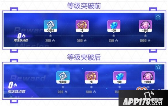 崩坏3V3.0版本有什么内容 3.0版本更新前瞻