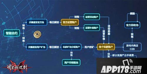 流星蝴蝶剑手游伏羲通宝抽奖