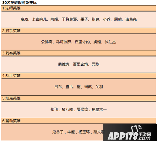 王者荣耀5月11日更新 新英雄云中君登场