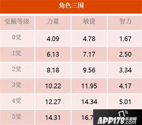 航海王启航火系阵容加强