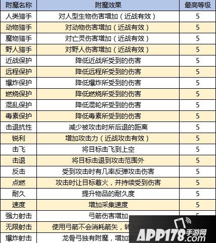 迷你世界附魔属性效果一览