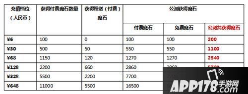 纯白魔女测试时间