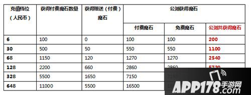 纯白魔女破晓测试时间