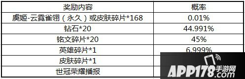 王者荣耀世冠专属皮肤