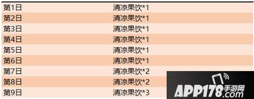 王者荣耀夏日盛典开启