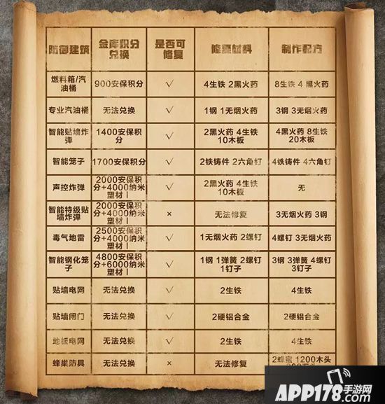 明日之后10大防御建筑盘点