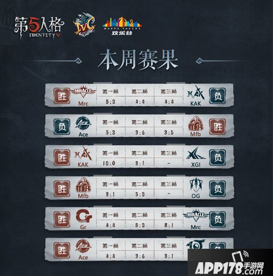 第五人格IVC夏季精英赛小组赛圆满收官 八支晋级战队全部产生