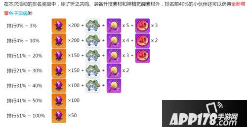 崩坏3联动约战精灵再临 少女们的命运就此交织