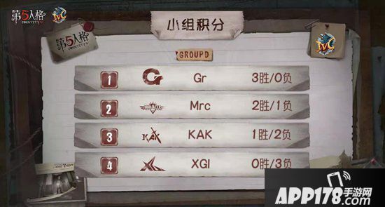第五人格IVC夏季精英赛小组赛圆满收官 八支晋级战队全部产生