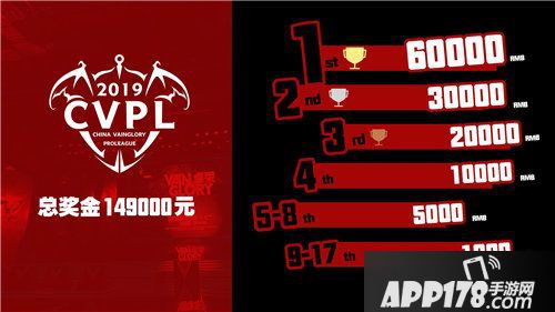 虚荣2019中国区超级联赛决赛日