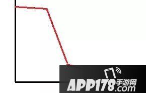 荒野行动跳伞平飞与俯冲区别 秒懂如何飞的更远