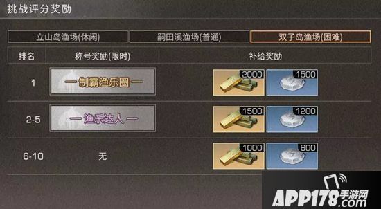 明日之后渔乐圈机制解读 做渔场最靓的仔