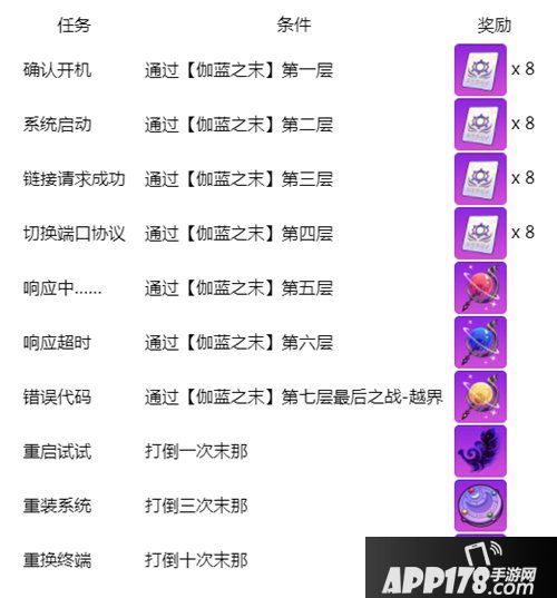 崩坏学院2伽蓝之末活动开启