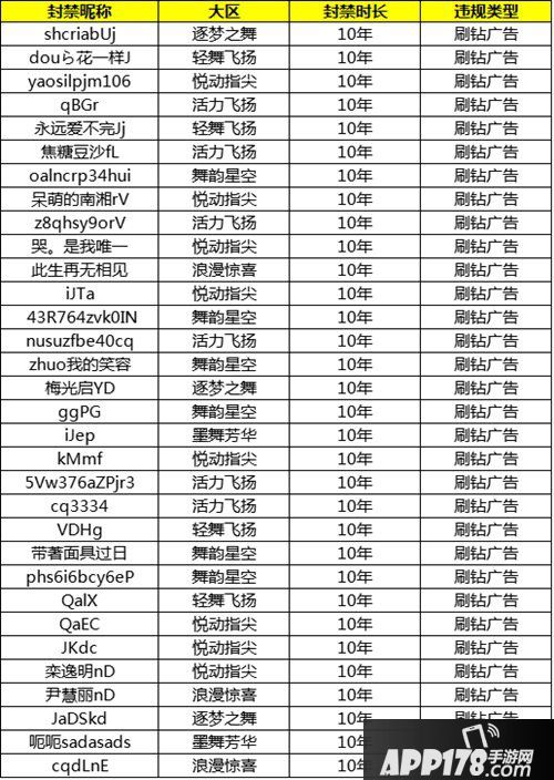 qq炫舞手游小白课堂版本纠察