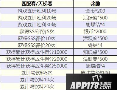 猫和老鼠手游七大专属活动甜蜜开启 人人都爱猫小姐