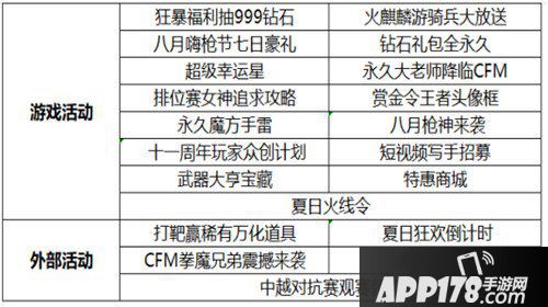 cf手游每周活动