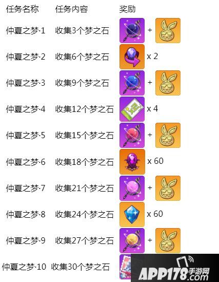 崩坏学园2忆梦长廊收集任务开启