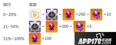 崩坏学院2伽蓝之末活动开启