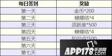 猫和老鼠手游七大专属活动甜蜜开启 人人都爱猫小姐