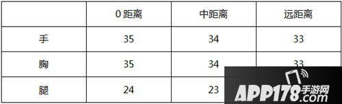 cf手游m4a1常胜评测