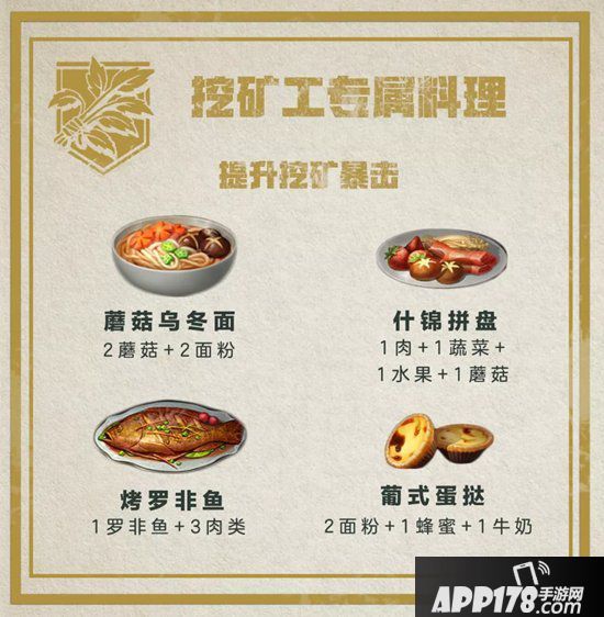 明日之后职业专属食谱 提高效率必备