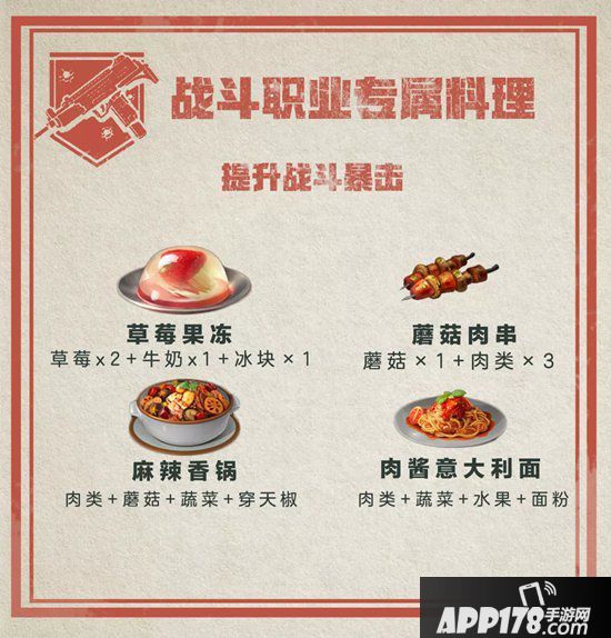 明日之后职业专属食谱 提高效率必备