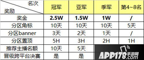 王者荣耀王者模拟战上线在即