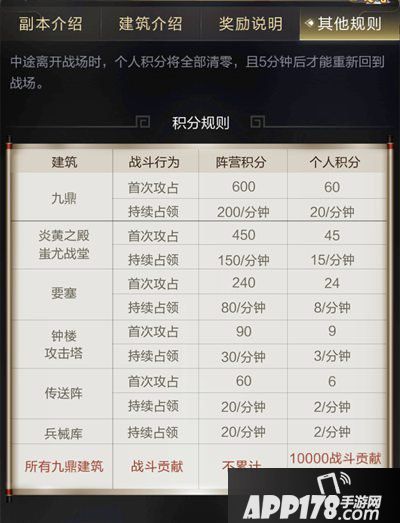 乱世王者九鼎改版介绍