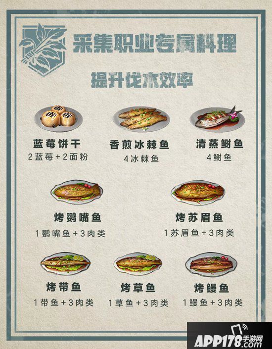 明日之后职业专属食谱 提高效率必备