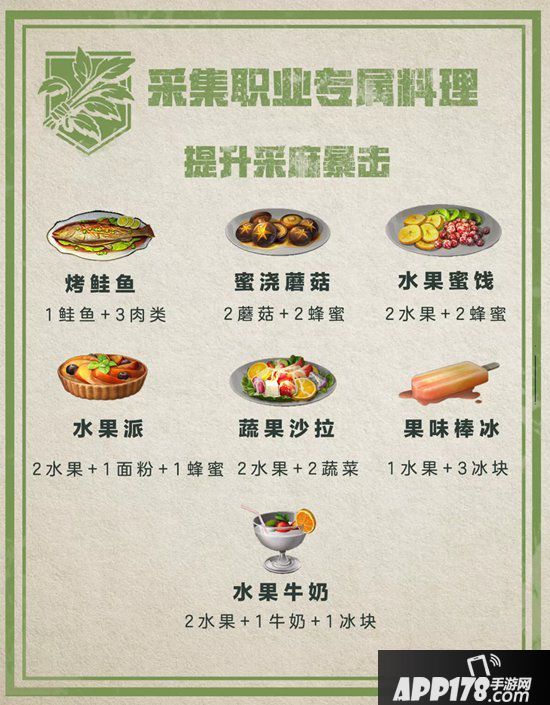 明日之后职业专属食谱 提高效率必备