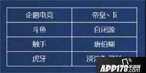 QQ飞车手游城市挑战赛总决赛重庆