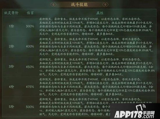 神都夜行录全新SSR妖灵烛龙全解析 高颜值男神降临