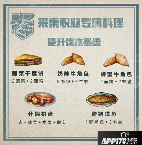 明日之后职业专属食谱 提高效率必备