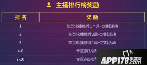 CF手游x虎牙暑期福利
