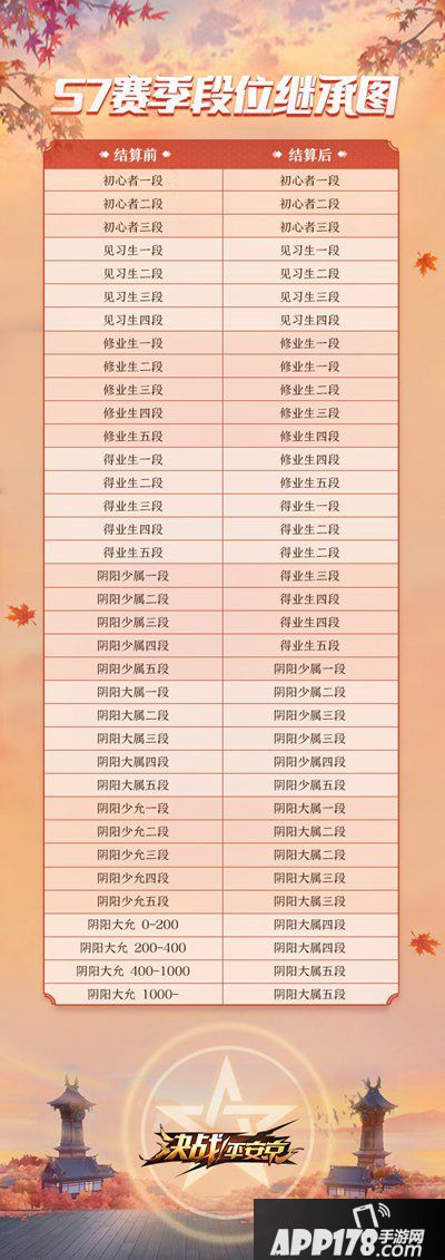 决战平安京S7赛季solo玩法开启 阎魔降世审判众生